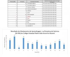 Nivelamento de aprendizagem com análise dos Descritores da Prova Paraná: uma prática de sucesso nas aulas de Química.
