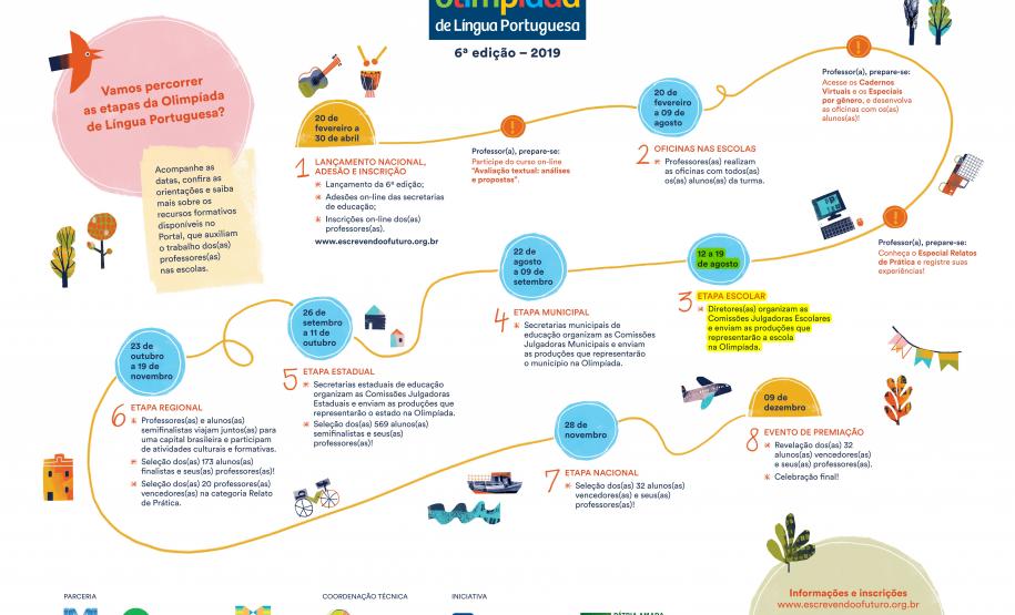 A 6ª Edição da Olimpíada de Língua Portuguesa (OLP), está se aproximando!