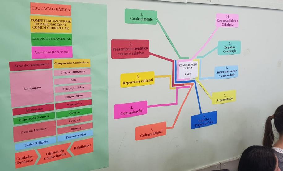 Estudo e Planejamento: Aprendizagem em Foco - Escola Est. Moacyr J. Silvestre