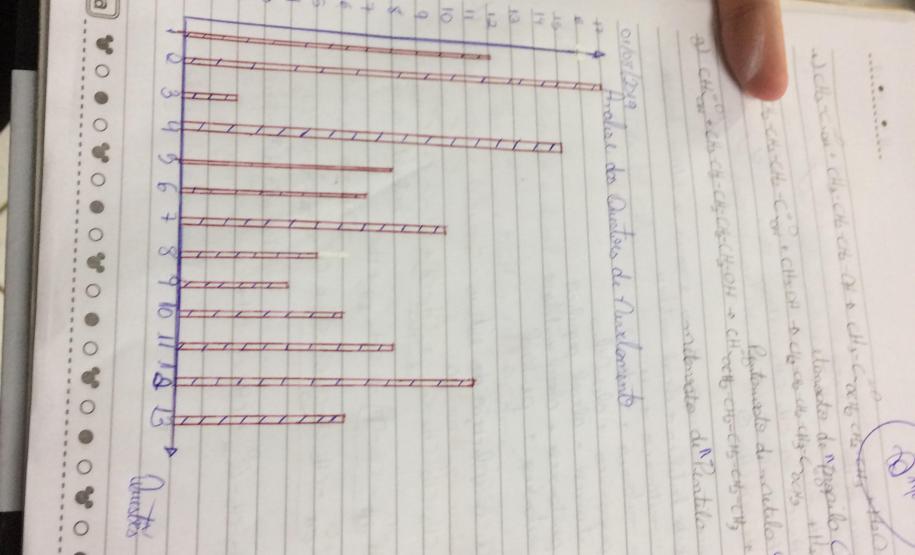 Nivelamento de aprendizagem com análise dos Descritores da Prova Paraná: uma prática de sucesso nas aulas de Química.