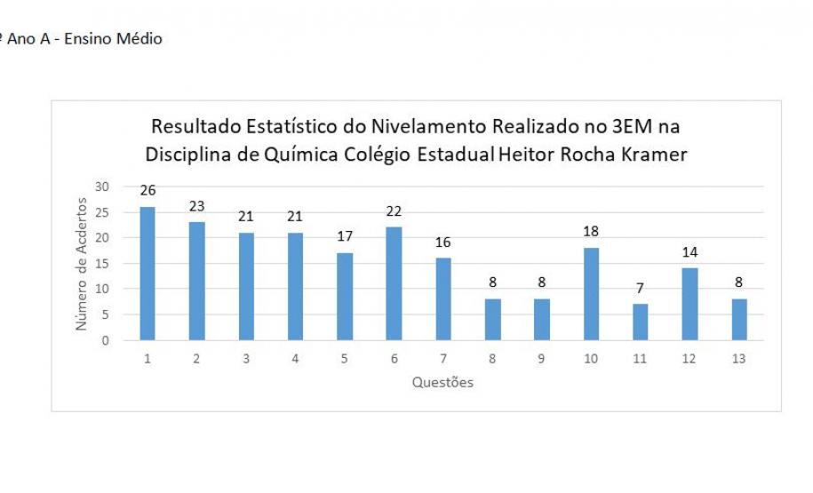 Alunos do Ensino Médio do Colégio Est. Ver. Heitor Rocha Kramer realizam atividades de nivelamento e identificação das fragilidades dos descritores da Prova Paraná.