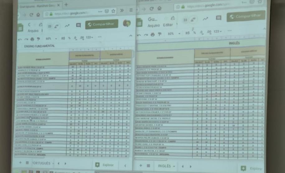Projeção de planilhas durante as sessões públicas