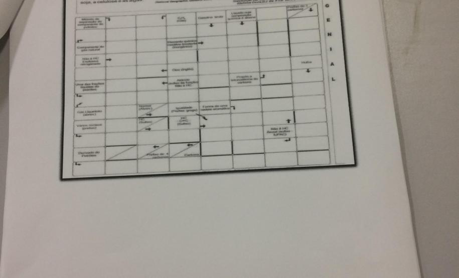 Ferramentas lúdicas e atrativas são usadas para o ensino de Química
